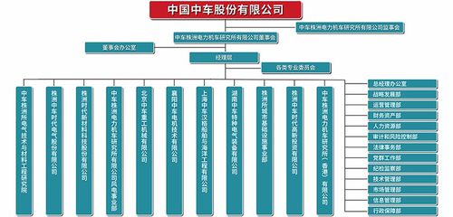 中国中车最全46家子公司组织架构图